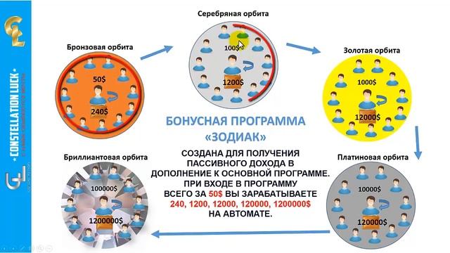 Constellation Luck МАРКЕТИНГ ПРЕЗЕНТАЦИЯ смотреть онлайн