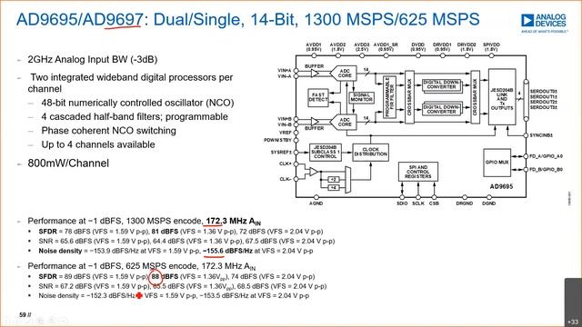 Вебинар Прецизионное согласование АЦП Методы повышения точности измерений и решения от ADI смотреть онлайн