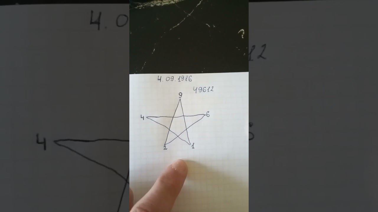 Нумерология по дате рождения. Что означает цифра 2 в нумерологии? Нумерологический расчет. Нумеролог