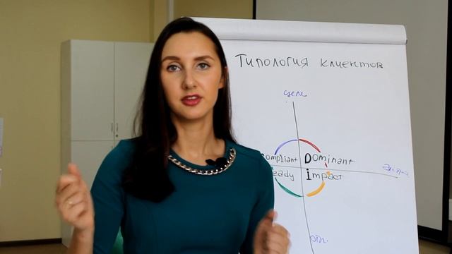 Типы клиентов. Типология DISС: синий-желтый-зеленый-красный!