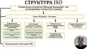 Международные организации по стандартизации