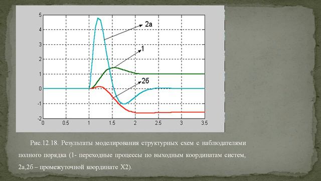 Лекция 12 Исходными данными при синтезе систем с модальным регулятором