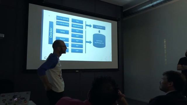 Gestion des logs de vos containers avec Elastic смотреть онлайн