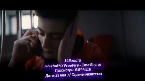 ТОП-300 ПЕСЕН 2021 ГОДА ПО ПРОСМОТРАМ 🇷🇺🇺🇦🇰🇿🇦🇿🇦🇲🇧🇾