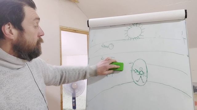 Встреча по Живой Этике #РЕРИХ #ЖИВАЯЭТИКА #АГНИЙОГА
