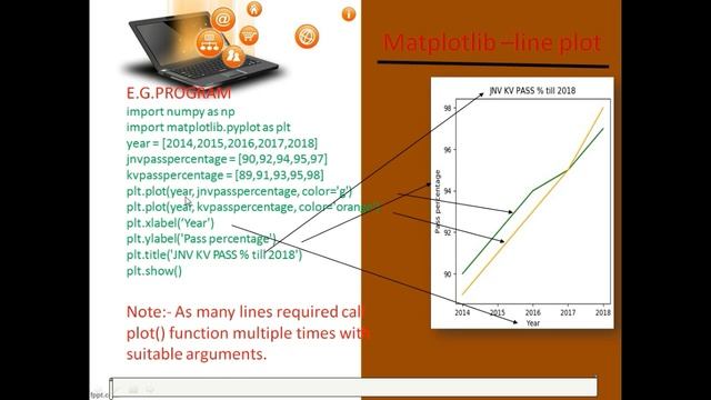 Data Visualization Class XII Python Pandas