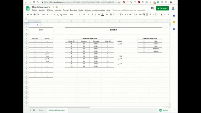 How Does Indexing Work in MongoDB - MongoDB Indexing in a Nutshell смотреть онлайн