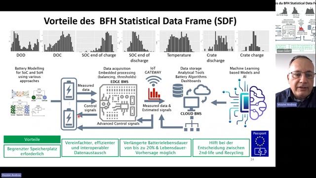 e-mobile Online Forum Batterien