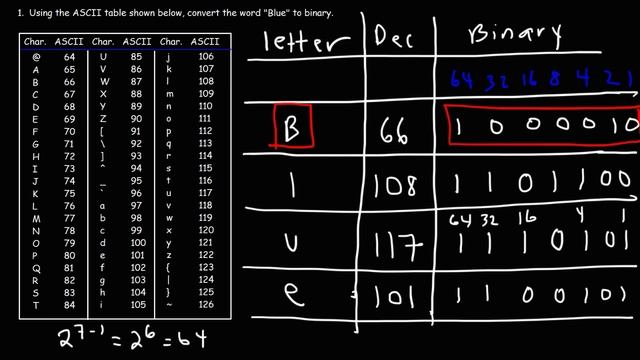 ASCII Code and Binary