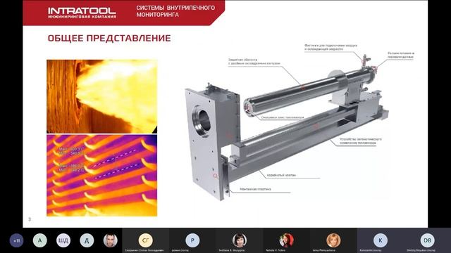 Применение Искусственного интеллекта на производстве