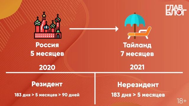 ГлавБлог #44. Резидент или нерезидент? Как правильно определять налоговый статус человека