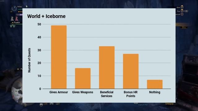 Are Event Quests Getting Worse? смотреть онлайн