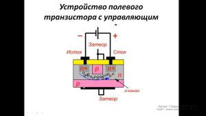 Работа полевого транзистора с управляющим p-n переходом