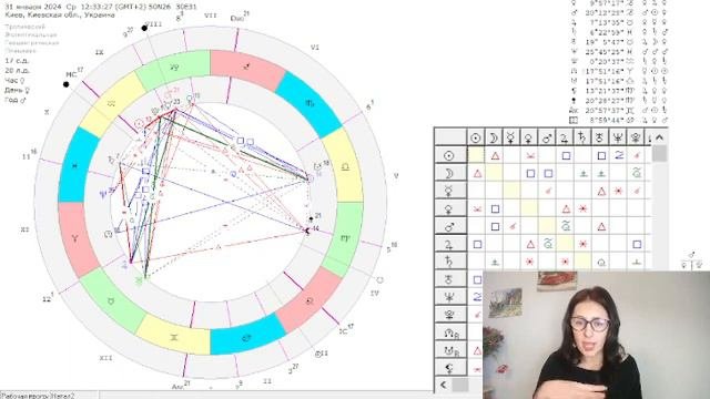 Астрологический прогноз 2024+