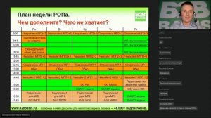План дня/недели руководителя отдела продаж