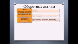 Классификация имущества предприятия