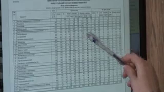 От экзамена до «Универиса» 1 день