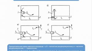 Презентация на тему "Воздушное отопление".