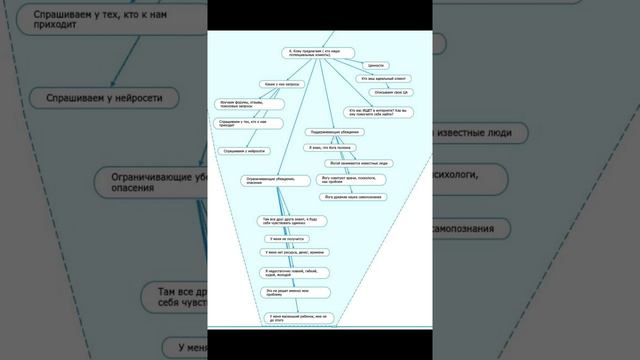 Простые нейросети для начинающих, изучаем азы продвижения с использованием нейросети смотреть онлайн