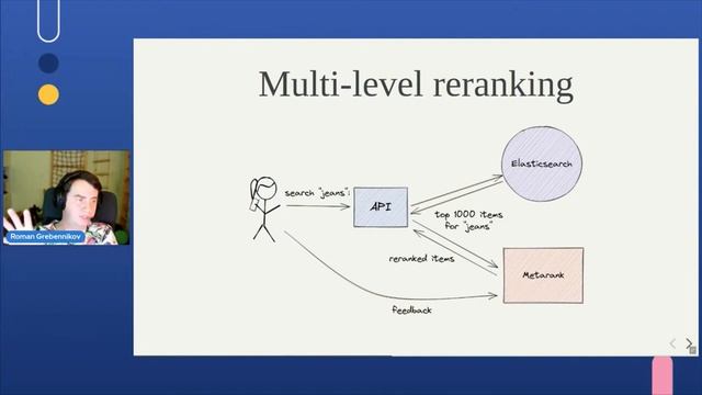ElasticCC: Making Elasticsearch Ranking Personalized