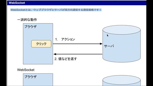 WebSocket 平成28年度秋 応用情報技術者試験午前 過去問7 基本情報 情報セキュリティマネジメント ITパスポート 合格率UP！キーワード解説 смотреть онлайн