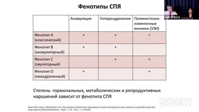Современные методы диагностики синдрома гиперандрогении у женщин