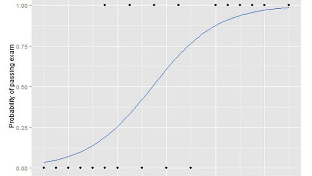 Logistic regression | Wikipedia audio article