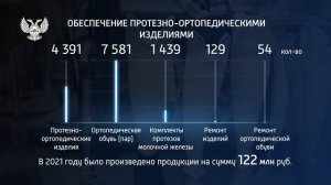 Инфографика министерства. Итоги 2021. Министерство труда и социальной политики ДНР