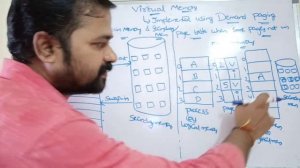 Virtual Memory or Demand Paging or Page Faults in operating systems