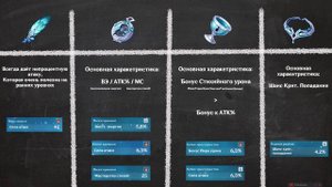 Как легко повысить урон новичку! Гайд по прокачке и урону в Геншине.