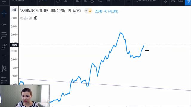 Сбербанк-план на 01.06.20 смотреть онлайн