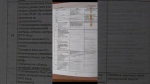 POST коды для ПК. Анализатор ПК. Руководство пользователя. 1.