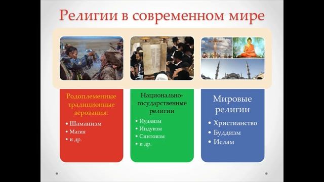 ОДНКНР. Урок 12-13. Роль религии в развитии культуры.