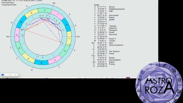 Вопросы партнерства и отношений в хорарной астрологии. Хорары касательно 7 дома.