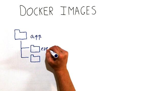 Tutorial de Kubernetes #1 - Introducción a los microservicios y a Docker