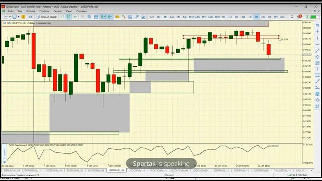 Утренний разбор рынка 24.10.2023 смотреть онлайн