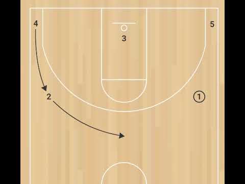3. Если товарищ по команде ведёт мяч к партнёру -  выполнить вход смотреть онлайн