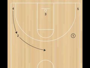 3. Если товарищ по команде ведёт мяч к партнёру -  выполнить вход