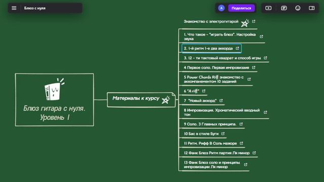 Как пользоваться моими картами курса по игре на электрогитаре, блюзу и импровизации