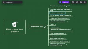 Как пользоваться моими картами курса по игре на электрогитаре, блюзу и импровизации