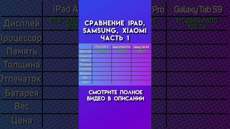 Сравнение ipad, samsung, xiaomi часть 1