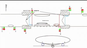 ГИМС ВВП, Урок 11, Правила шлюзования маломерных судов на ВВП