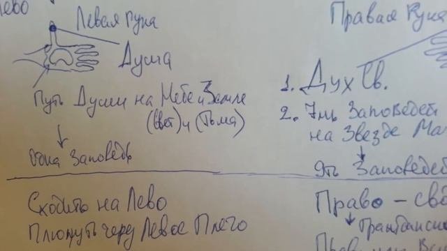 Православие, значение слова. #AlexeyIevlev