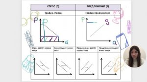 Рынок и рыночный механизм