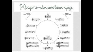 СОЛЬФЕДЖИО С НУЛЯ (курс из 19 лекций) - УРОК 9