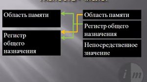Инструкция SUB