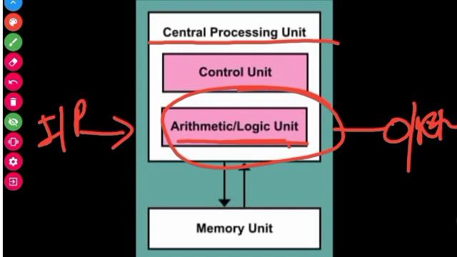 CAHM (Computer architecture and hardware maintenance)ll CPU Organization ll #1part of CPU',Control смотреть онлайн