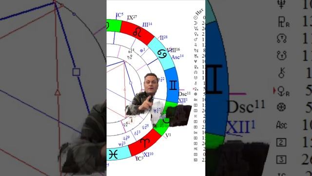 Установить время рождения