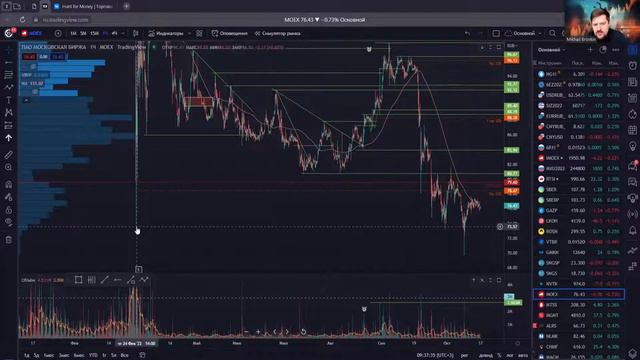 Лукойл удерживает поддержку | Вытянет ли золото остальные драгметаллы | Hunt for Money на 17.10.22 смотреть онлайн