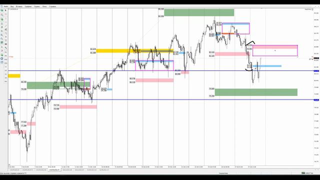 Цена на нефть, золото XAUUSD, курс доллар рубль USD/RUB. Форекс прогноз на 28 - 29 октября